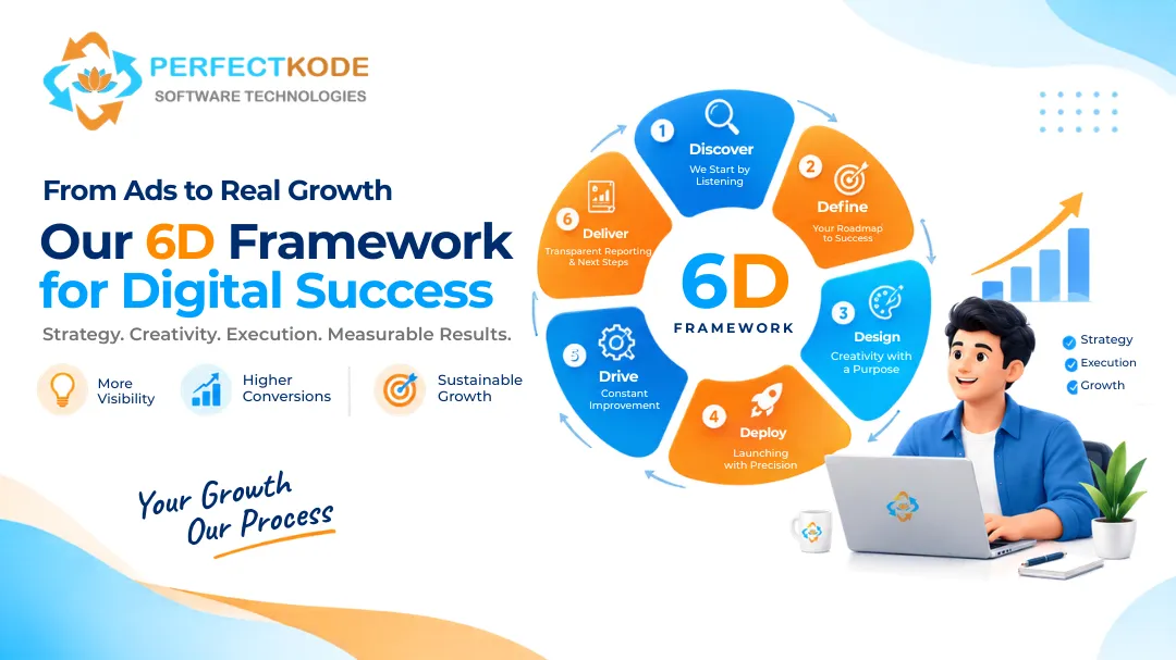 Redefining Digital Marketing with Clarity and Trust: PerfectKode 6D Framework